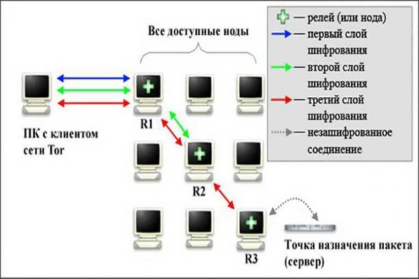 Кракен ссылка маркет пв