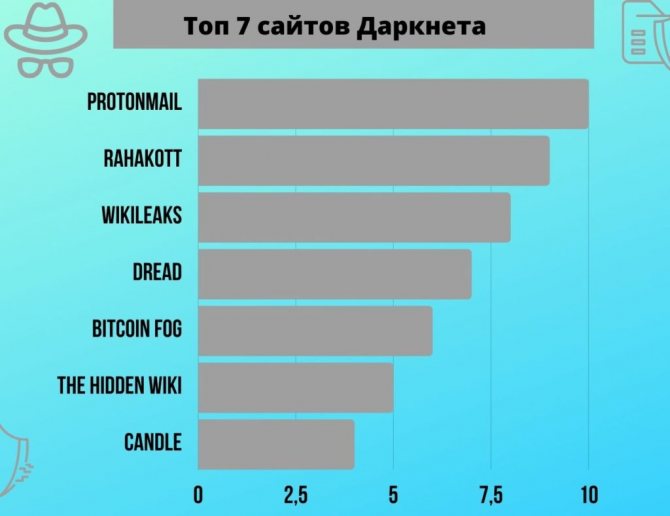 Кракен сайт ссылка kraken 11